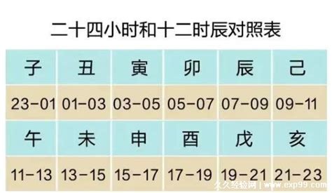 寅辰年|寅辰日是何時？2024年寅辰日查詢攻略 